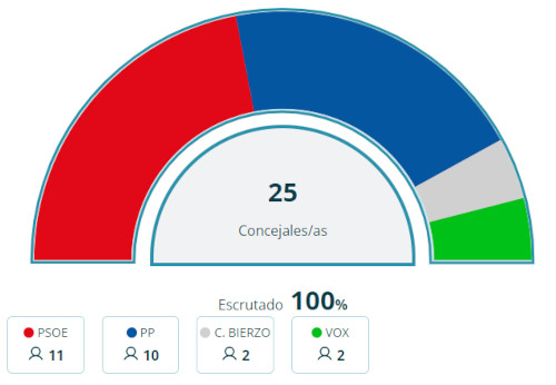 Elecciones28M2023_concejales_p