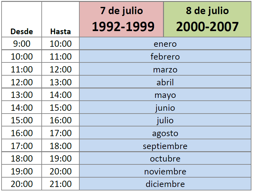 Convocatoria 78