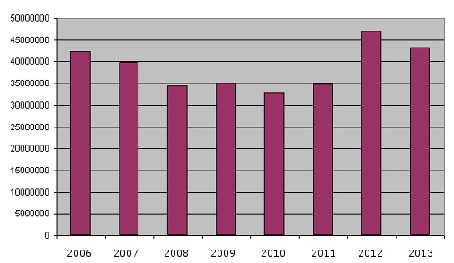 Evolución de la Deuda