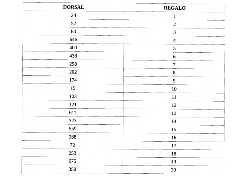 Premiados San Silvestre 2021