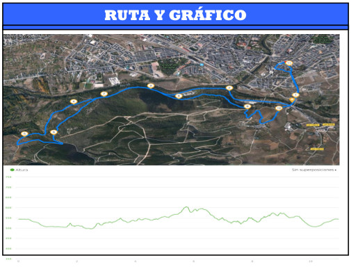 Recorrido