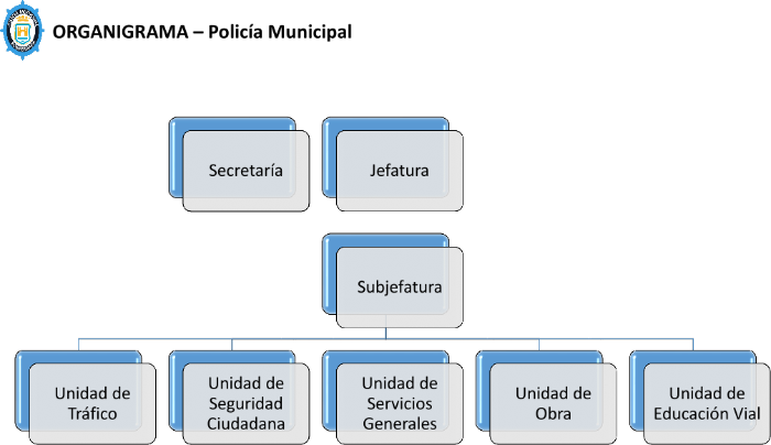 organigrama policía municipal2